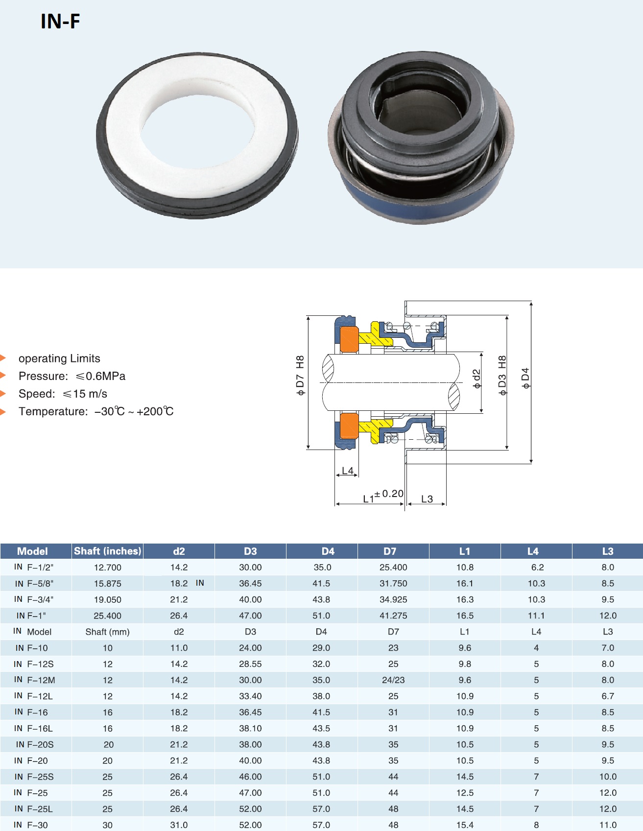 mechanical seal for motor pumps and type pumpsIN-F